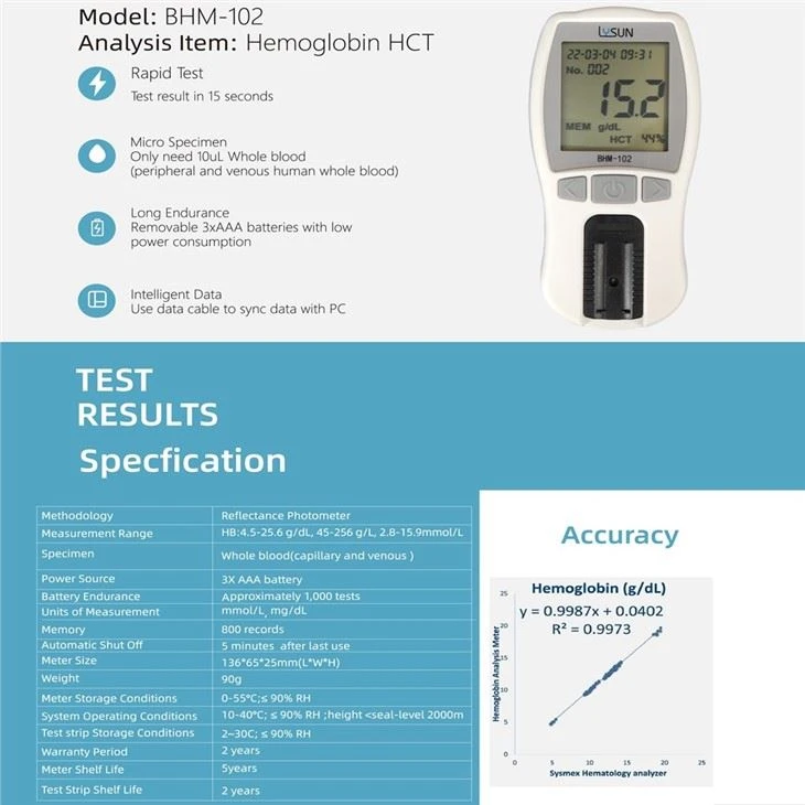 HB Meter Hemglobin Meter Hemoglobin Test Strips