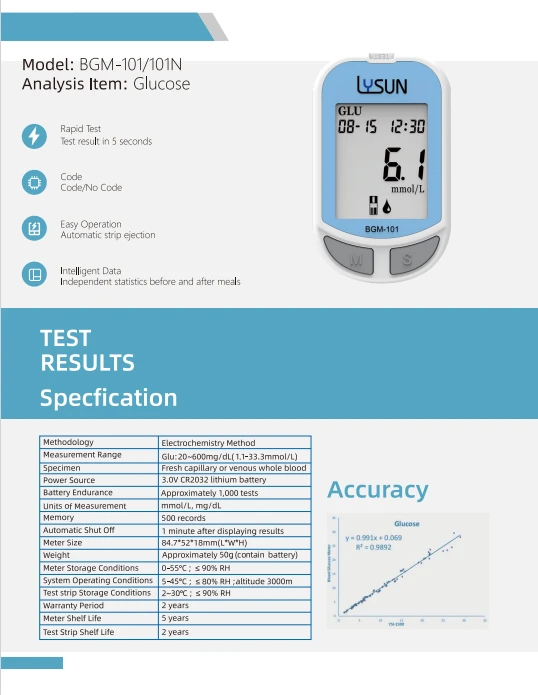 Clinical Blood Glucose Test Meter